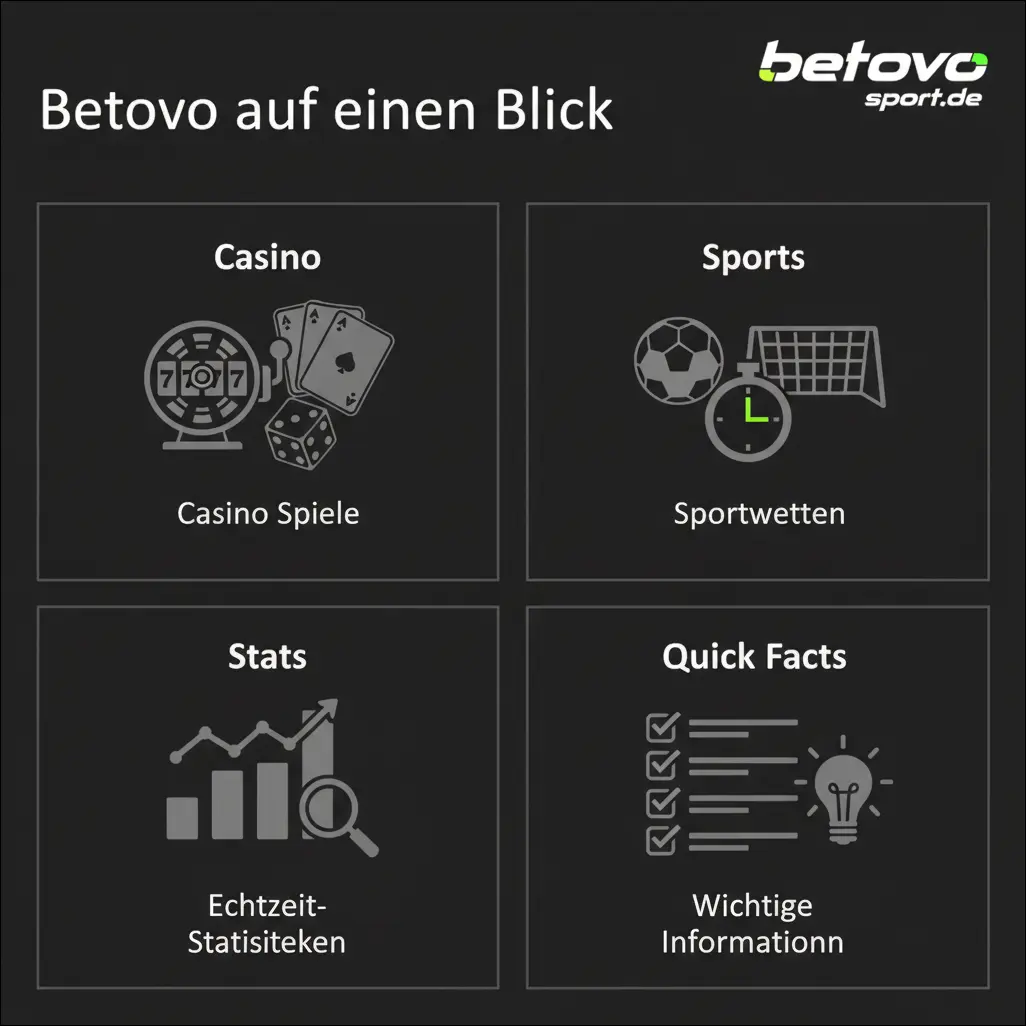 Betovo auf einen Blick