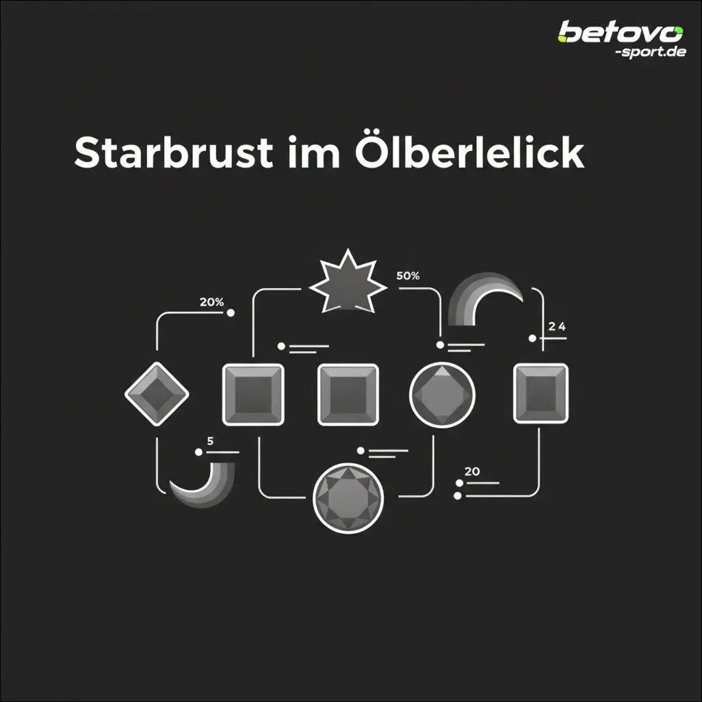Starburst im Überblick