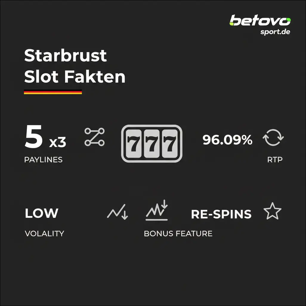 Starburst Slot Fakten